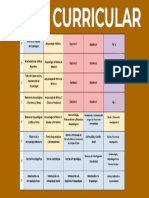 Map Curricular Arqueología