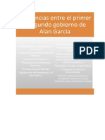 Diferencias Entre El Primer y Segundo Gobierno de Alan Garcia