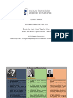 Sistemas de Manufactura Cuadro Comparativo