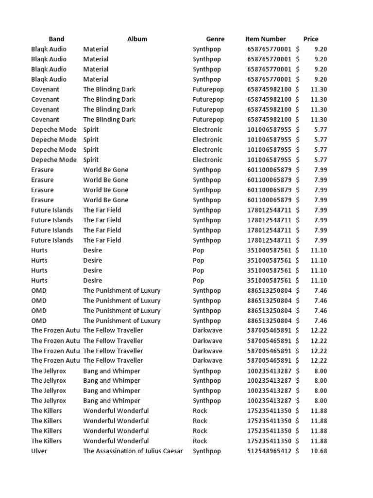 Synthpop CD Inventory PDF Albums Musical Subgenres