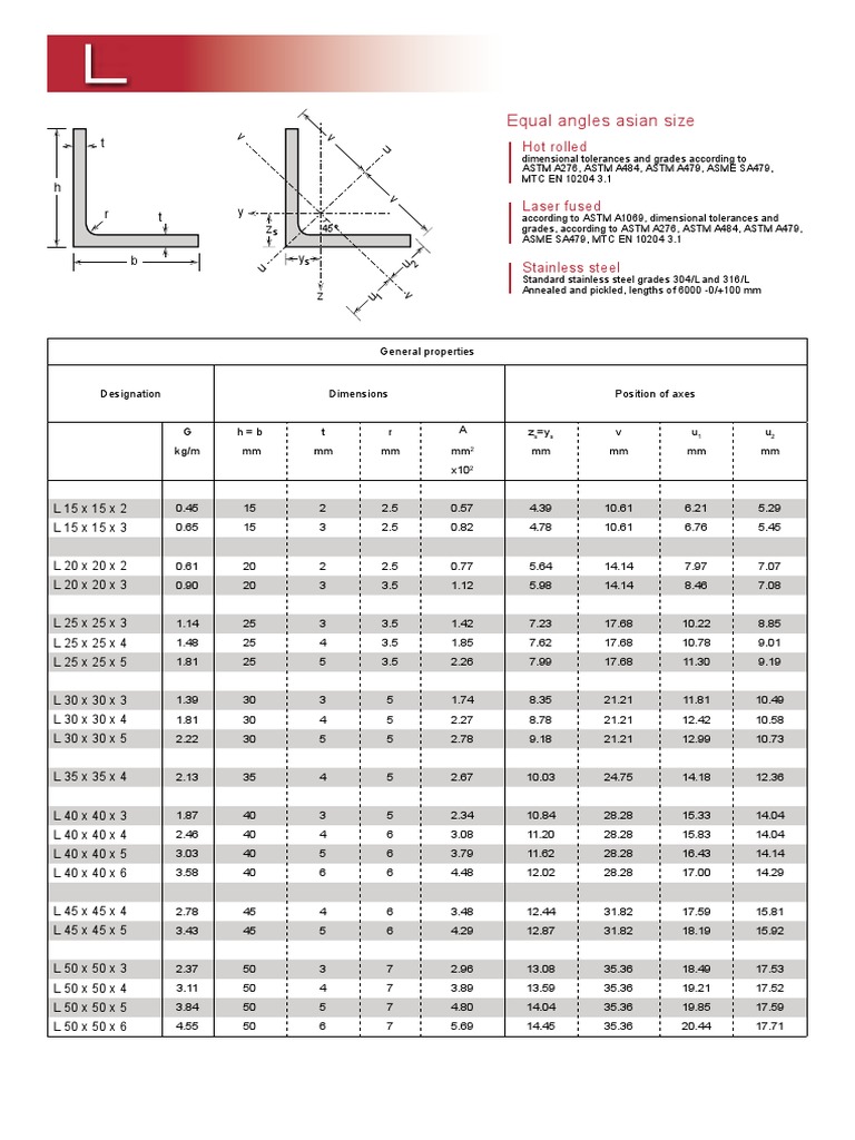 Stainless Steel Angle Sizes Chart | PDF | Industrial Processes ...