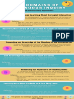 Six Domains of Continuous Inquiry