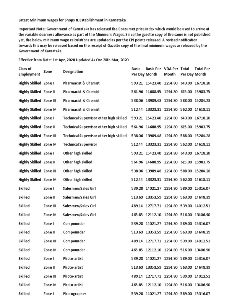 Minimum Wages In Karnataka 2024 25 Pdf Ginny Justinn