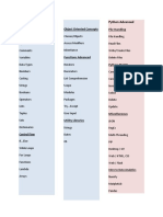 Python Syllabus