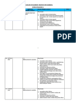 RPT Kimia T5 2020 Penjajaran