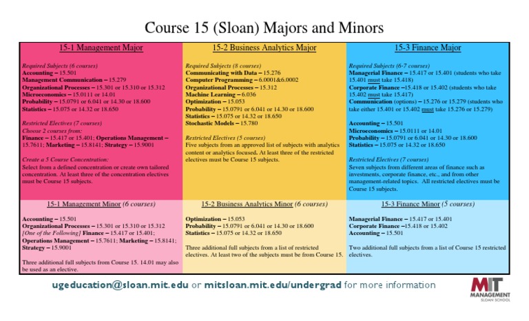Course 15 Comparison of Programs | PDF | Analytics | Statistics