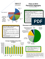 Class of 2014 Placement Highlights: Bachelor Degrees Awarded 2013/2014