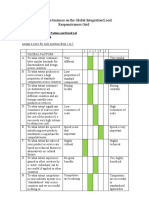 Global Integration Grid 