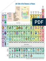 The Periodic Table of The Elements, in Pictures PDF