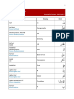 Cumulative Review - Kahf Ayah 6