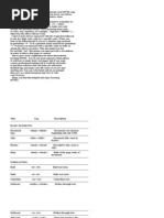 Download This is a Basic Layout of the Most Commonly by web1_webteam SN4757803 doc pdf