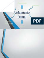 Mapa Mental - Aislamiento Dental