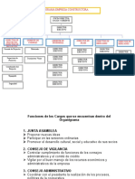 Recuperación Al Instante de ORGANIGRAMA - Asd