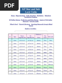 KP Star and Sub Lord Table