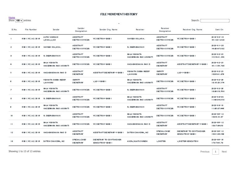 File Movement History Overview | PDF