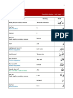 Cumulative Review - Kahf Ayahs 3-5