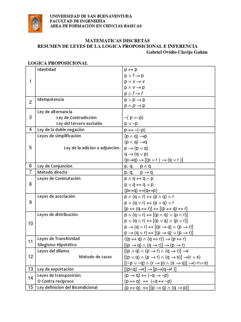 Leyes DE LA LOGICA Y LA INFERENCIA 2020 PDF | PDF | Razonamiento ...