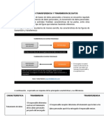 Diferencia Entre La Transferencia y Transmision de Datos