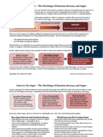 Seneca's On Anger - The Workings of Emotion, Reason, and Anger