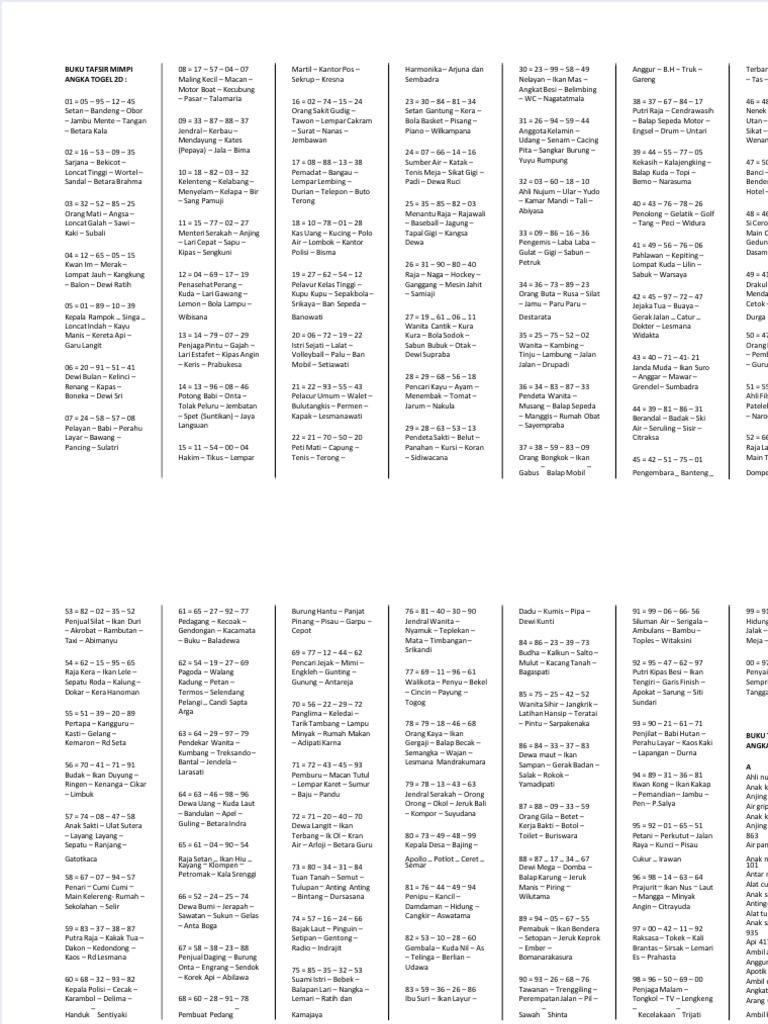 Buku Tafsir Mimpi Angka Togel 2d