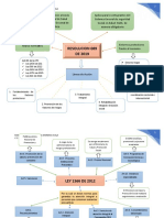 Mapa Conceptual SPA