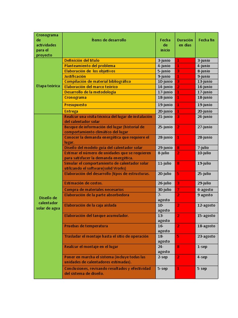 Cronograma de Actividades para El Proyecto | PDF | Software ...