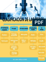 CLASIFICACIÓN DE LAS REDES