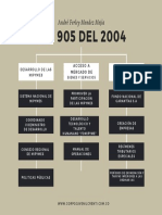 Mapa Conceptual - Universidad de Pamplona