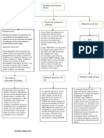 Planificación y Diseño de Redes