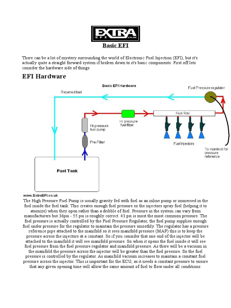 Understanding the Basic Components of an Electronic Fuel Injection