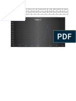 Graficas (Sin Puntos)