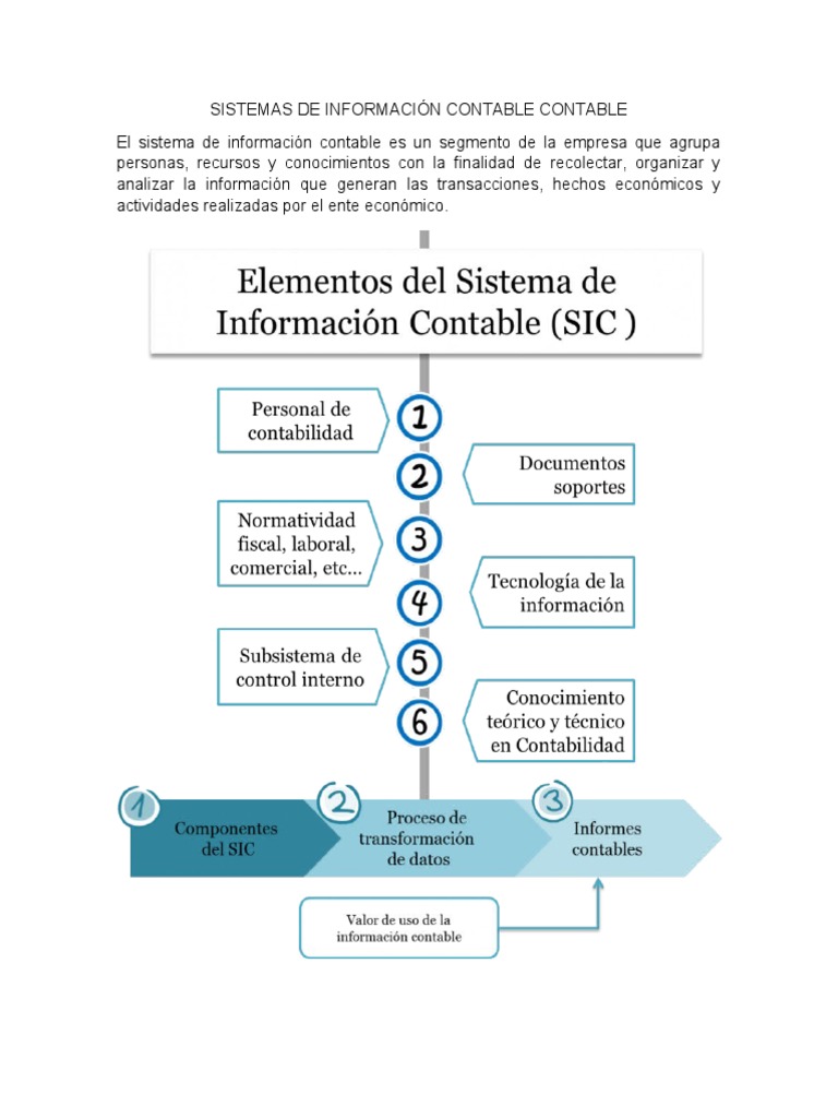 Sistemas de Información Contable Contable | PDF | Contabilidad ...