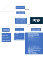 ESQUEMA DECRETO 1477 DEL 2012 (Recuperado)