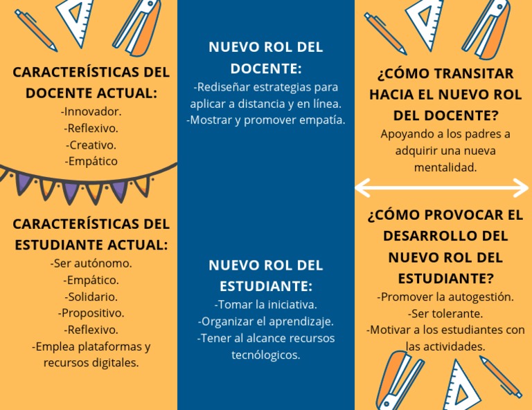 Nuevo Rol del Docente y Estudiante | PDF