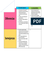 Diferencias y semejanzas entre el cerebro humano y las computadoras