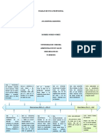 lINEA DE TIEMPO ETICA PROFESIONAL