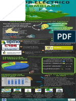 Infografía Sector Eléctrico Colombiano