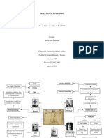 Mapa Mental Humanismo