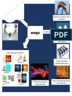 Mapa Mental Fisica