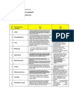 Tugas Geografi