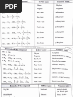 IUPAC Names and Nomenclature