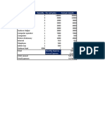 Particular Quantity Per Unit Price Cost Per Month