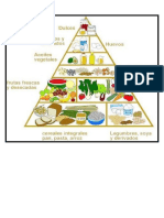 Pirámide Alimenticia: 5 Grupos Clave de Alimentos