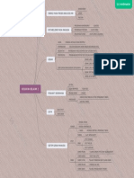 Mindmap KB2 - Rinrin K PDF