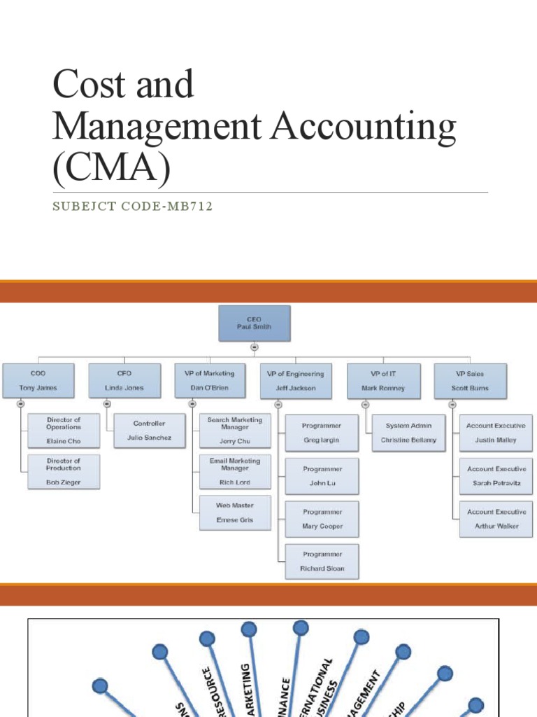 CMA-Unit 1-Management Accounting 18-19 | PDF | Management Accounting ...