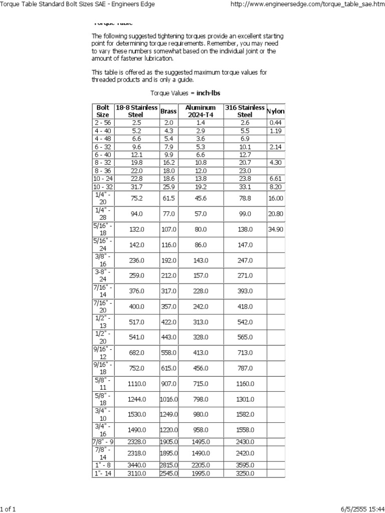 Aluminum Bolt Torque Specifications | PDF | Screw | Building Materials