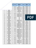 Marital Status, Payment Method Analysis