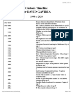 A Custom Timeline for David Gavirias Life from 1993 to 2020