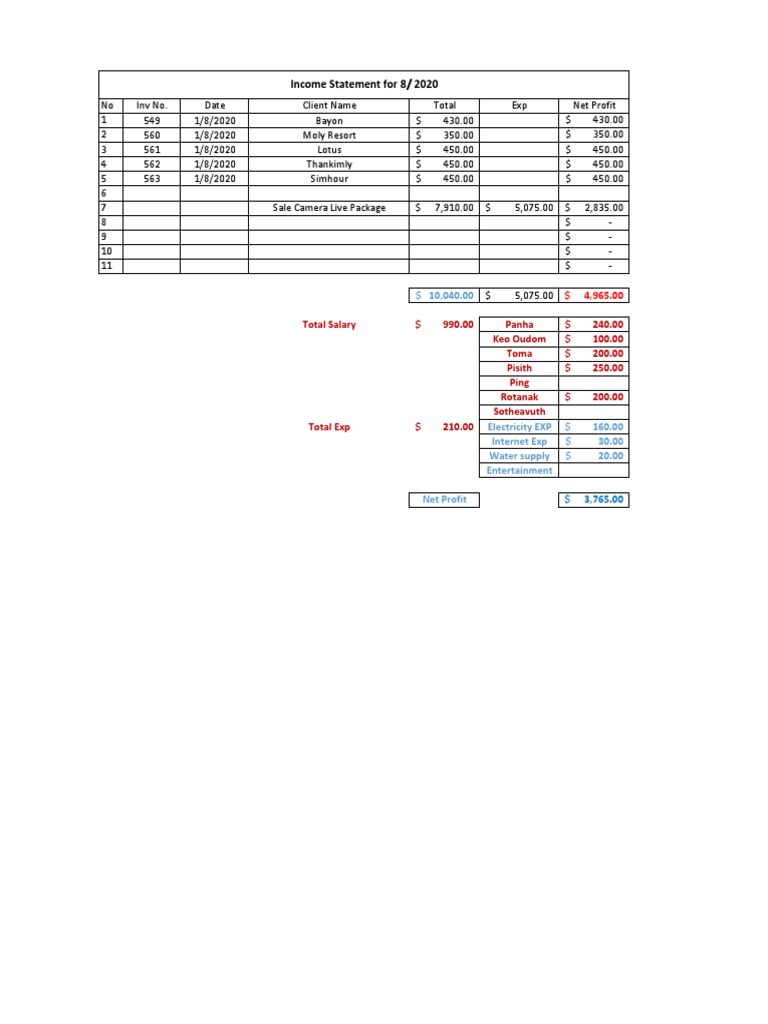 Income Statement For 8/ 2020 | PDF