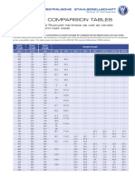 Hardness-Comparision-Tables-en.pdf